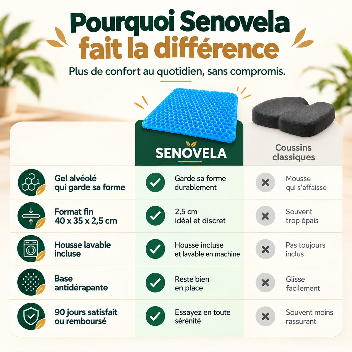 Coussin gel alvéolé ergonomique Senovela